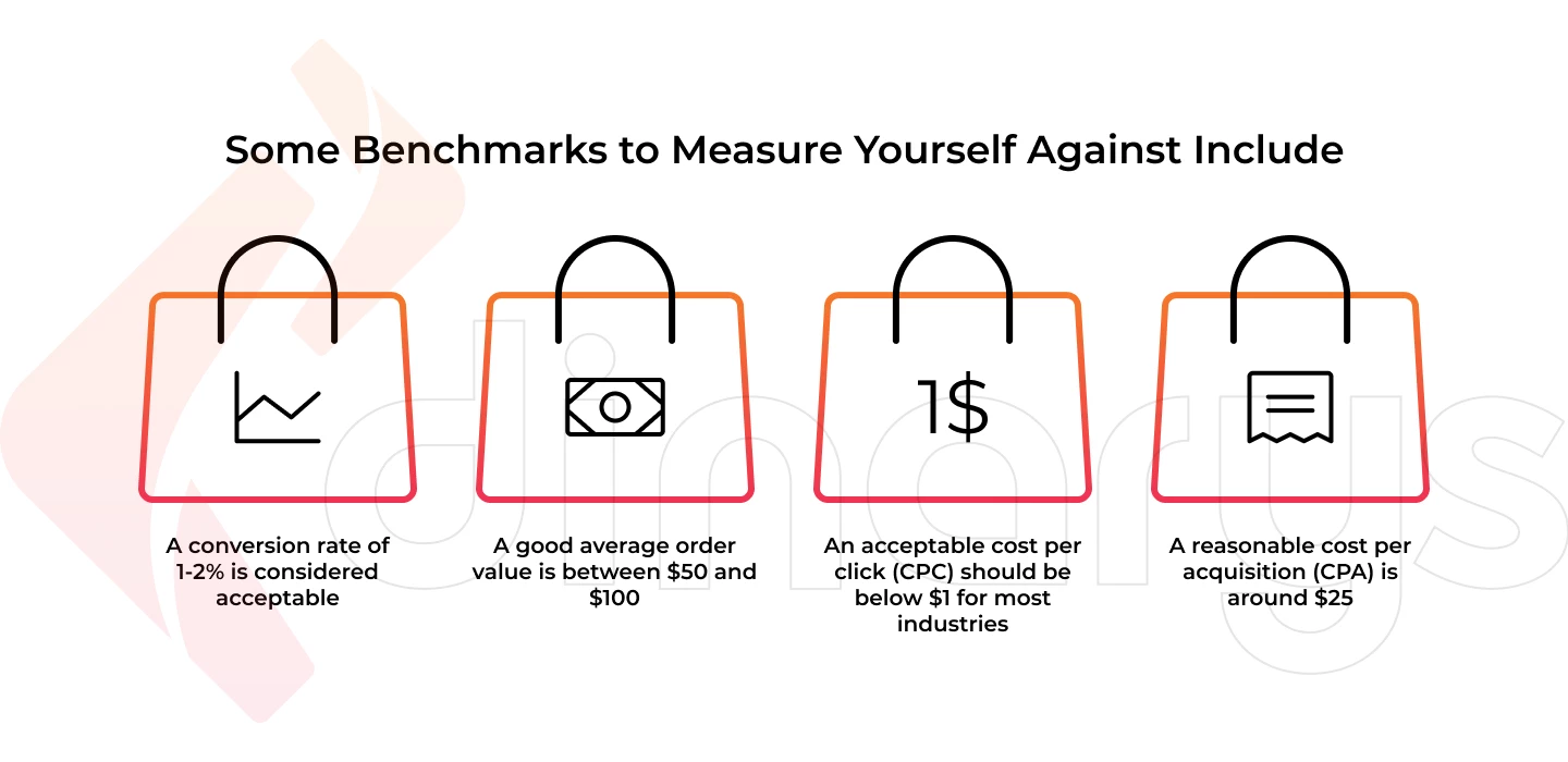 Some benchmarks to measure yourself against include